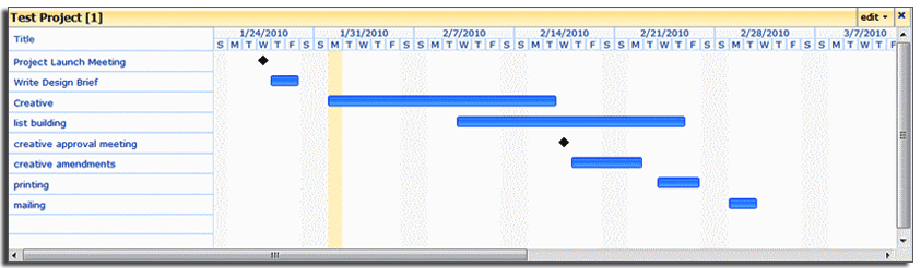 Gantt Chart View In Sharepoint 2013