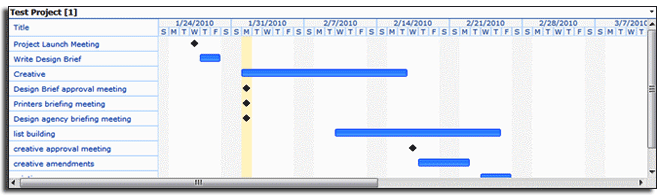 Sharepoint 2013 Gantt Chart Customization