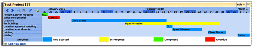 Sharepoint Gantt Chart Calendar