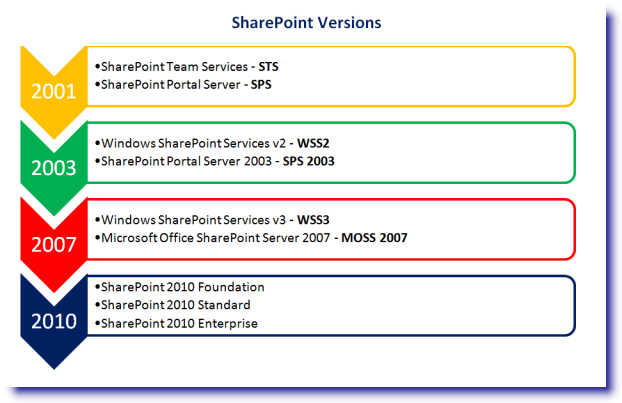 history of microsoft office