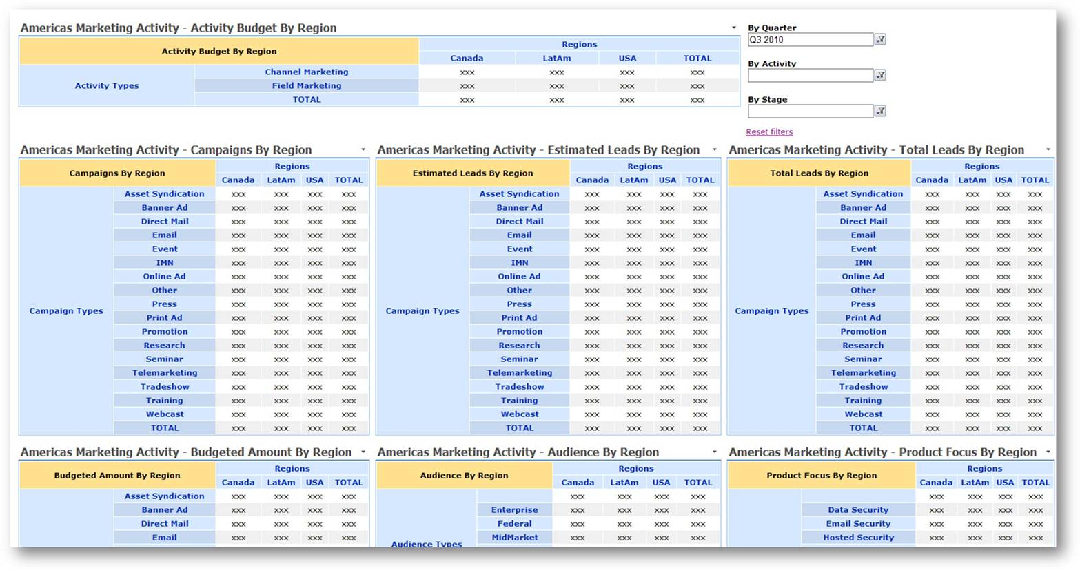 Sharepoint Pivot Chart