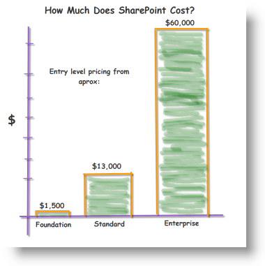 how much does SharePoint cost- small 2