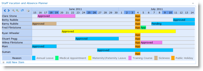 Sharepoint Gantt Chart Calendar