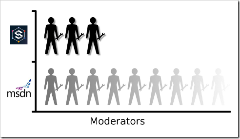 MSDNvSPSE mods