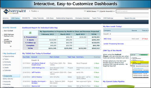 sharepoint-crm-dashboards