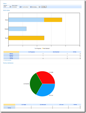 analysispage